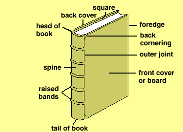 The outside of a handbound book